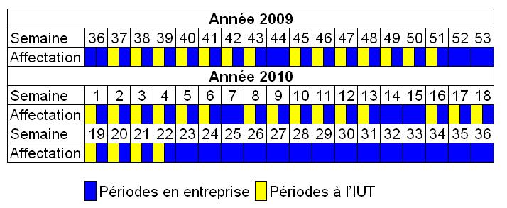 Calendrier alternance DUT GEA