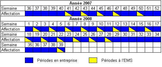 Calendrier alternance Master IA