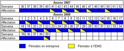 Calendrier alternance Master IA