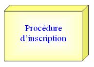 Procédure d'inscription