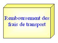 Remboursement des frais de transport