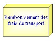 Remboursement des frais de transport