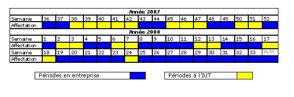 Planning alternance Licence pro Logistique